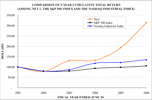 (PERFORMANCE GRAPH)